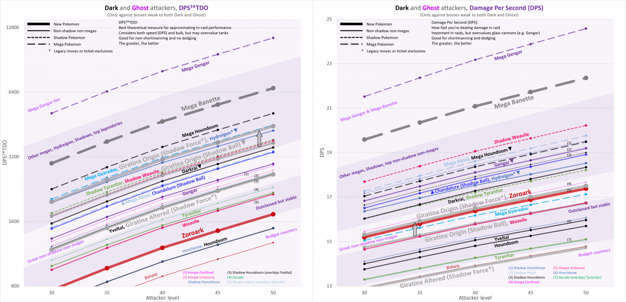 Analysis Shadow Force Giratina Mega Banette And Zoroark As Raid