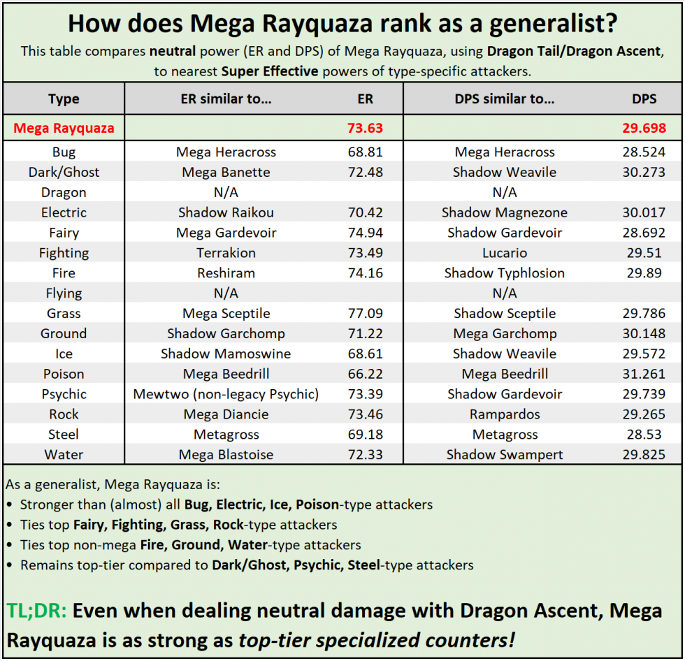 Analysis Dragon Ascent Rayquaza Mega Rayquaza And Oblivion Wing