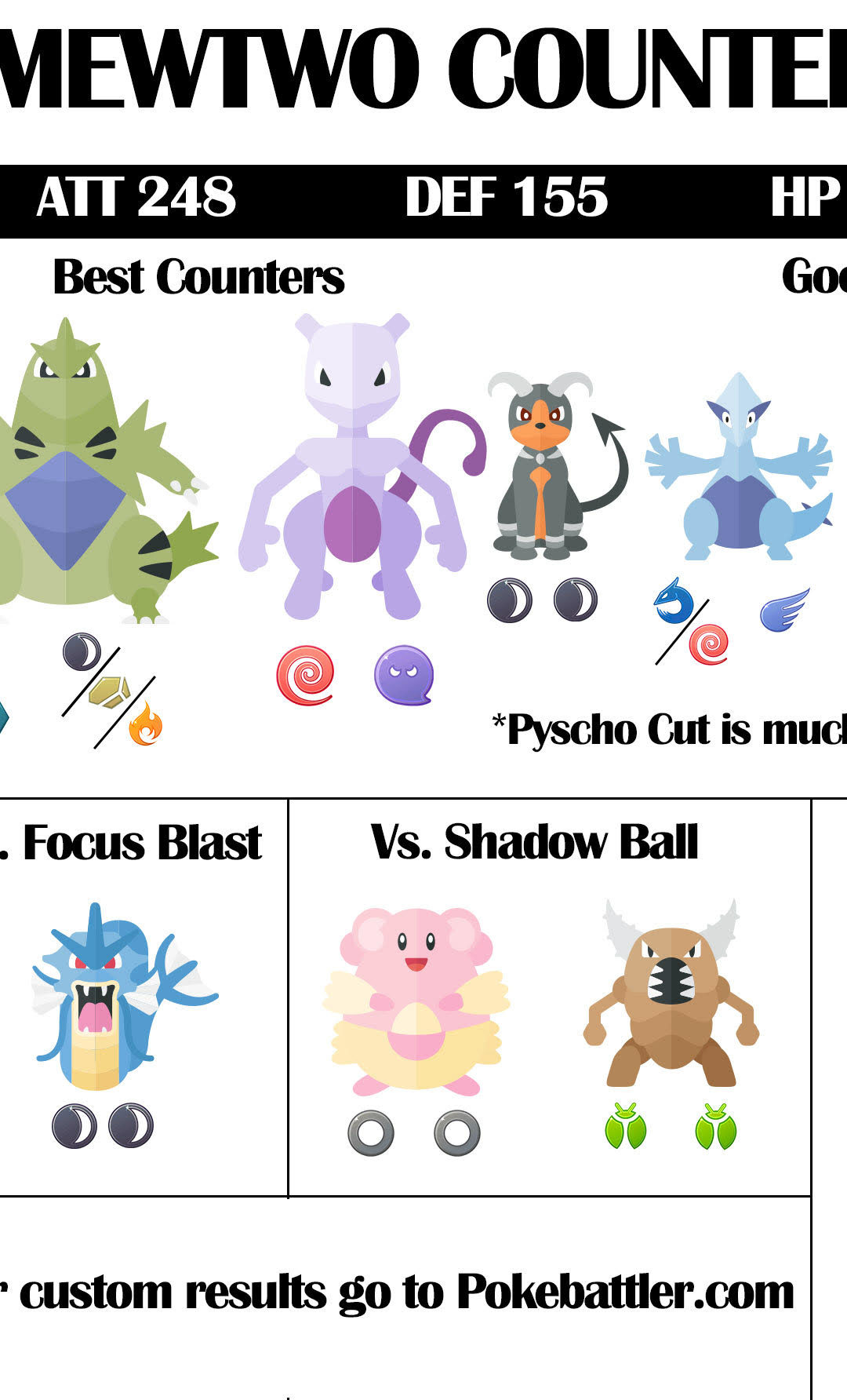 Mewtwo Raid Guide Pokebattler