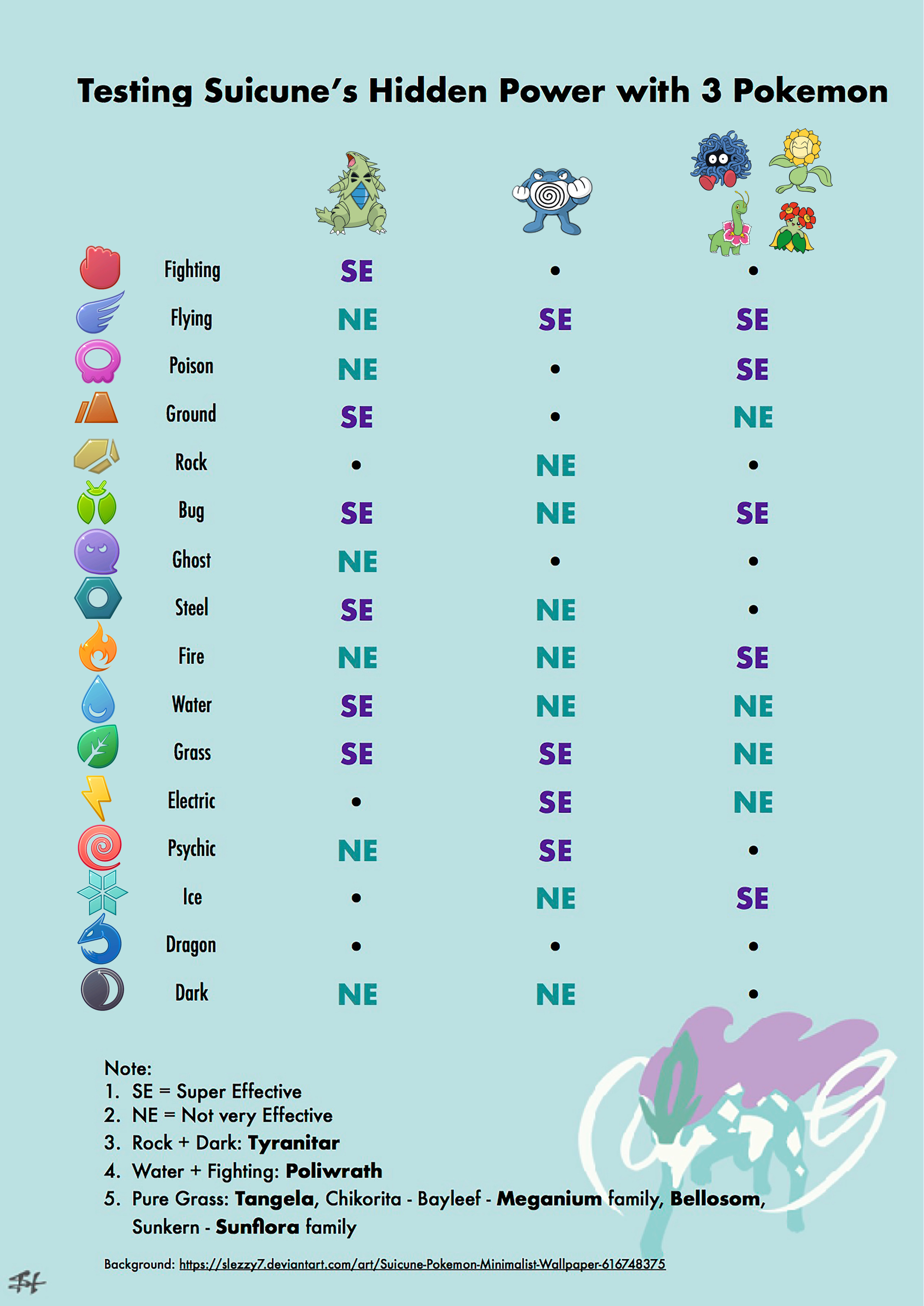 Legendary Beasts Detailed Counters Infographic. Entei, Suicune and Raikou.