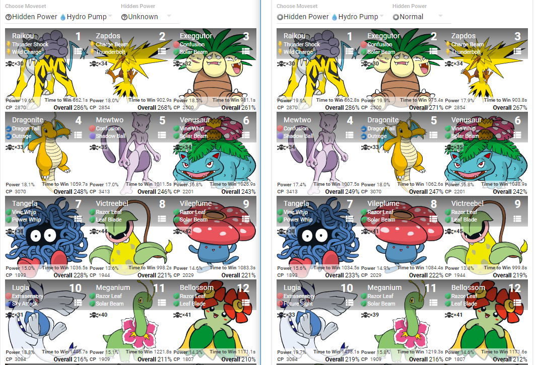 Legendary Beasts counters graphic!! : r/TheSilphRoad