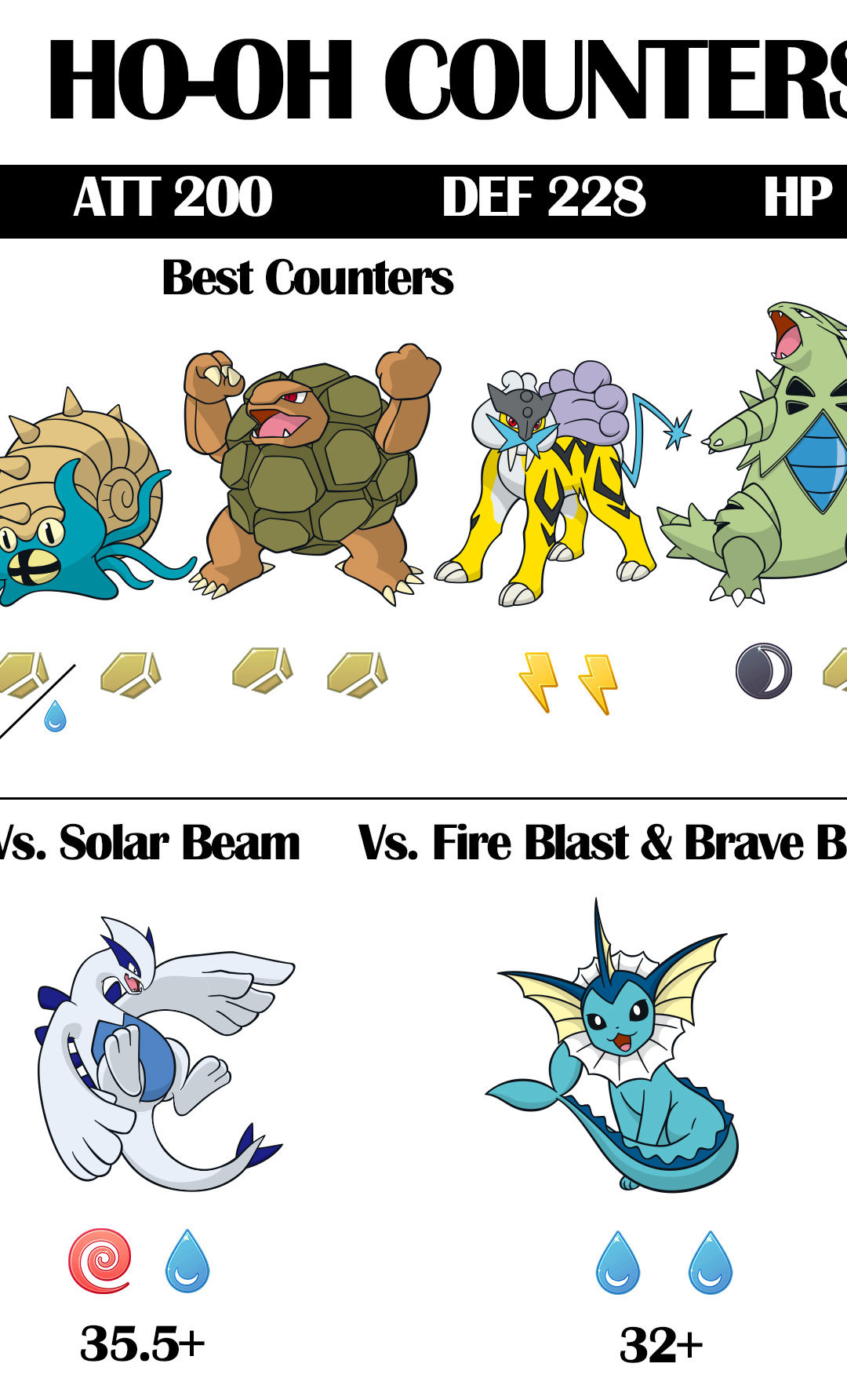 HoOh Raid Guide Infographic Pokebattler