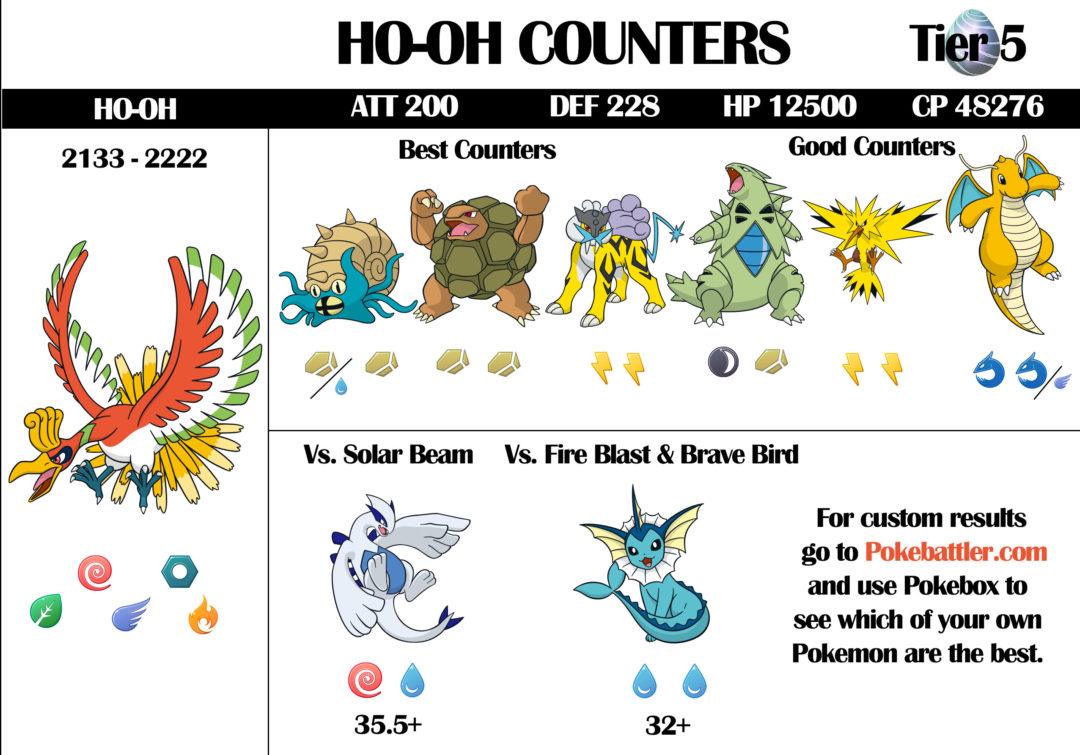 HoOh Raid Guide Infographic Pokebattler