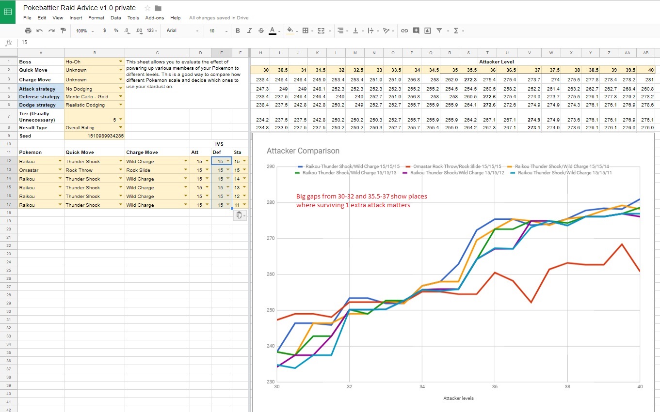 IV Chart for Raikou Research Reward Breakthrough! : r/TheSilphRoad