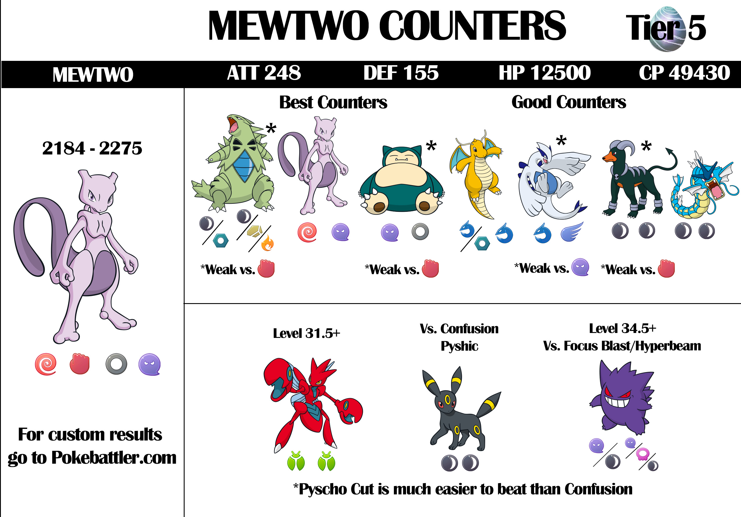 Mewtwo matchup chart