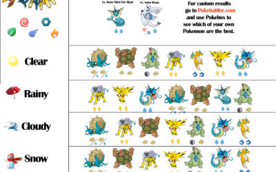 Ho-Oh Counters Infographics with Weather – Levels 25 and 30 | Pokebattler