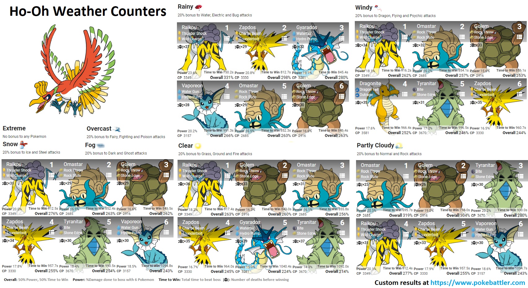 Arceus - Bug Counters - Pokemon GO Pokebattler