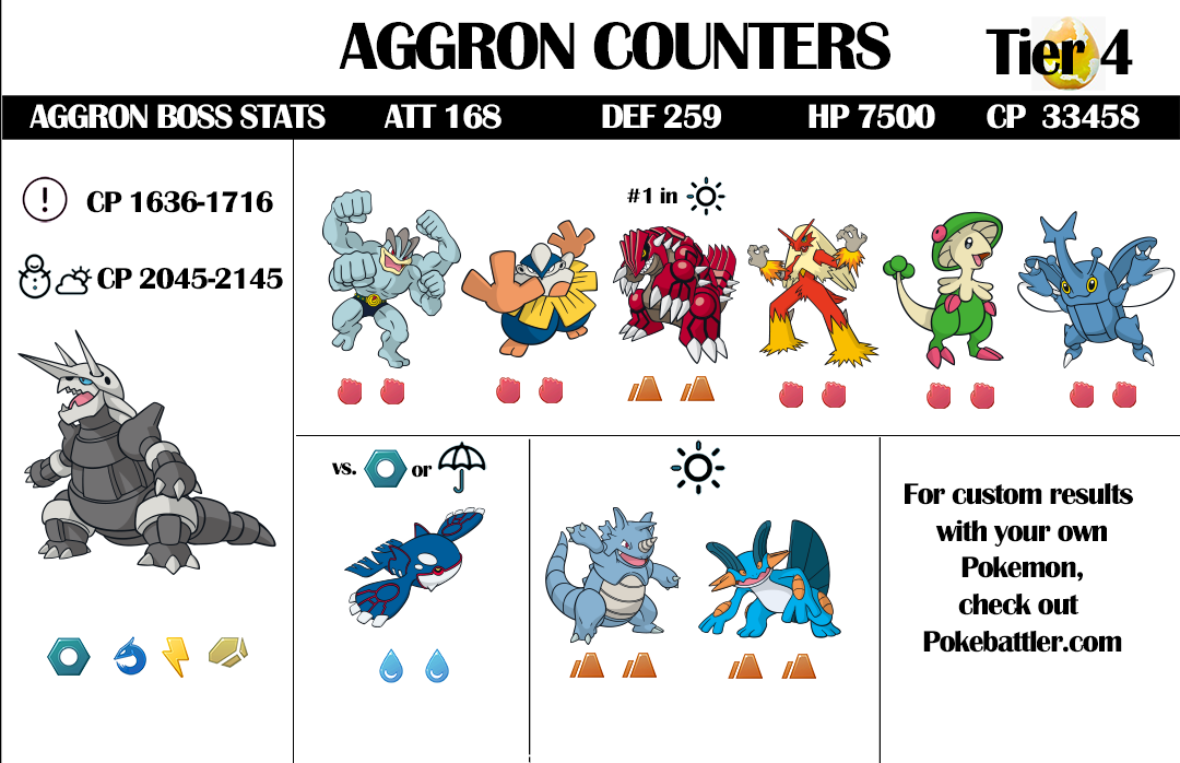 Infographic: Palkia Raid Counters : r/TheSilphRoad