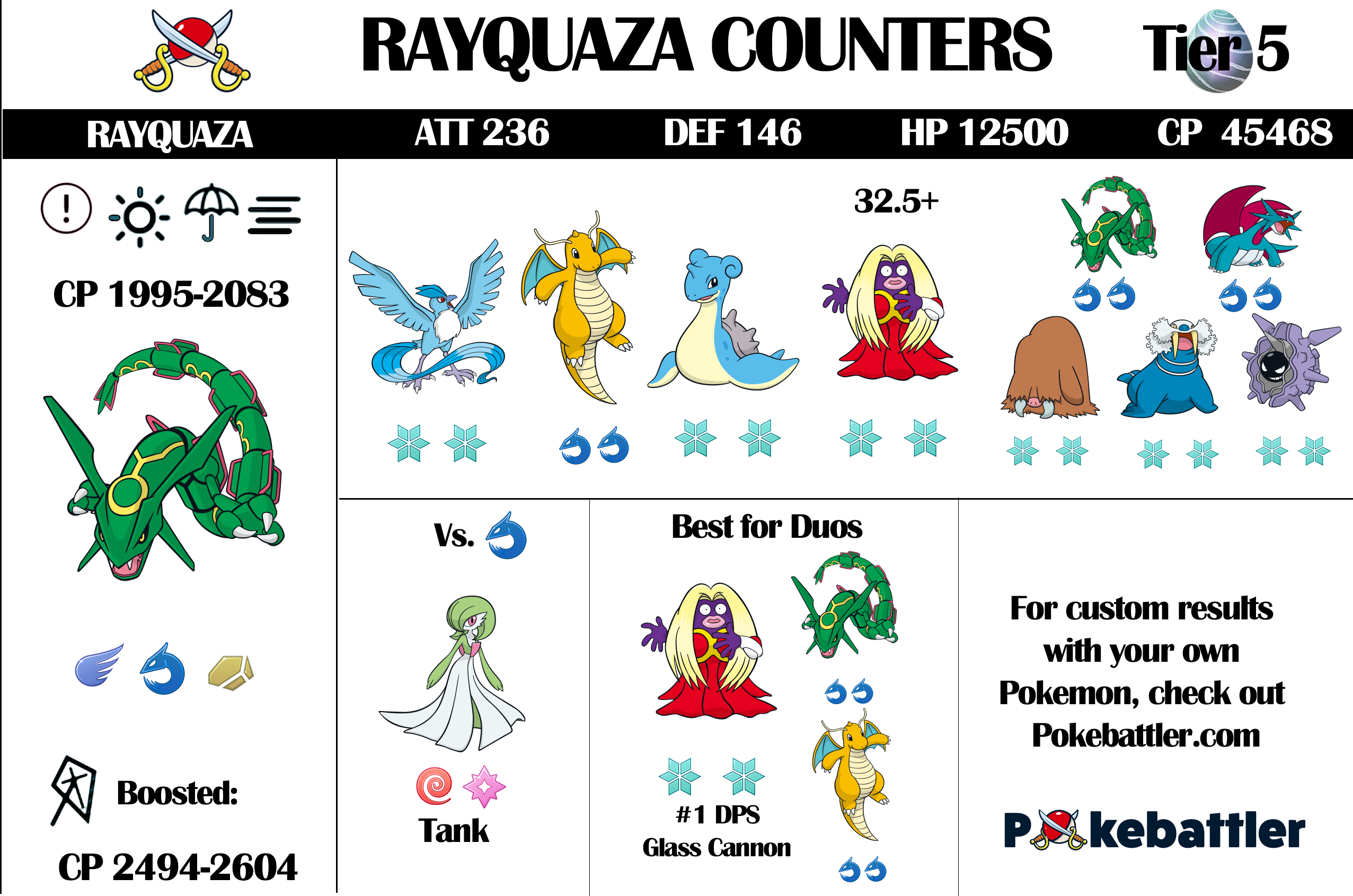 Mega Rayquaza Raid Guide