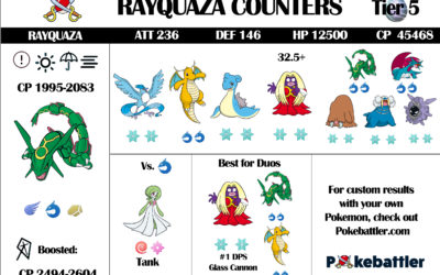 Rayquaza Raid Guide and Infographic