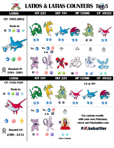 Latios and Latias Raid Guide and Infographic | Pokebattler