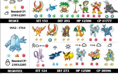 Regirock, Regice, & Registeel Raid Guide and Infographic