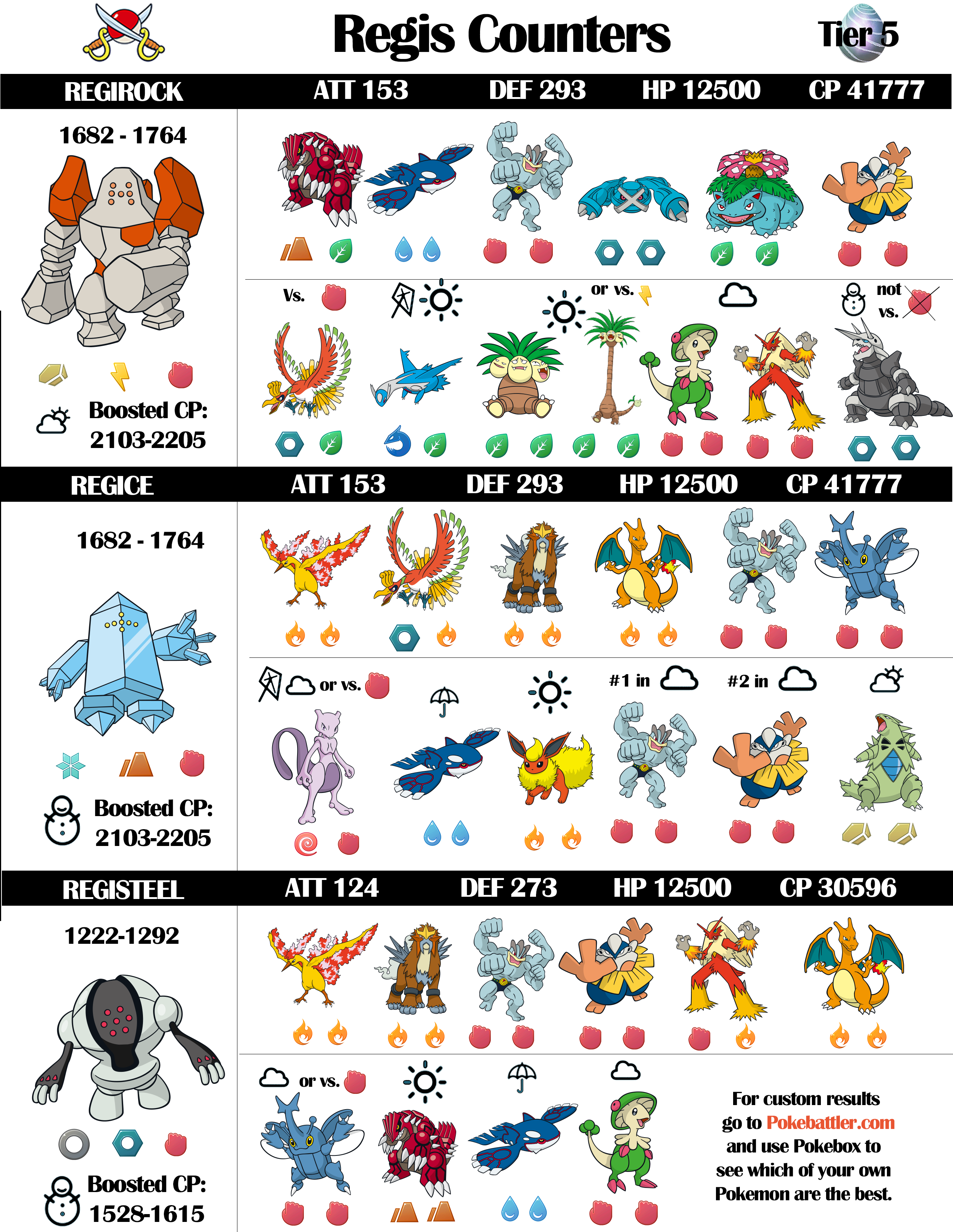 Pokemon Go Regigigas Raid guide: Weaknesses & best counters