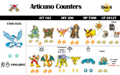 Articuno Raid Guide and Infographic