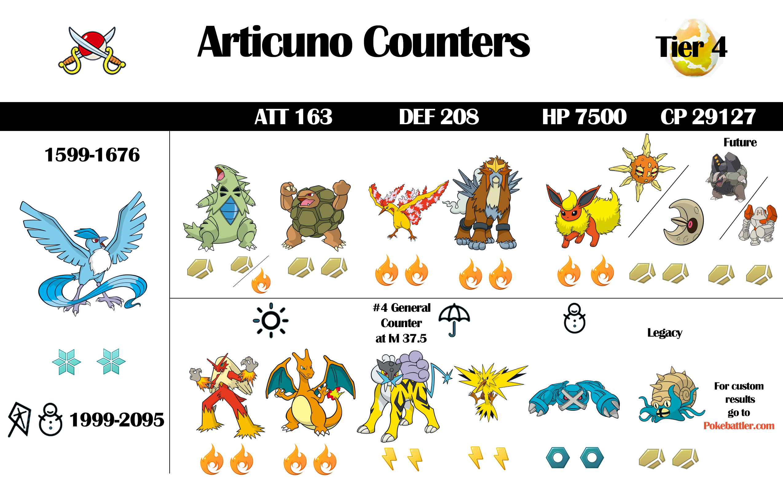 Articuno - Moveset & Best Build for Ranked Battle