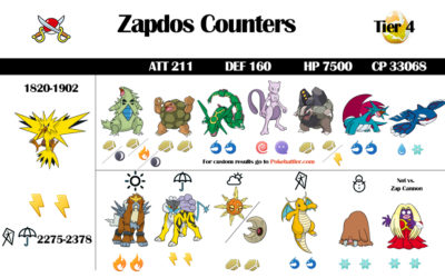 Zapdos Raid Guide and Infographic