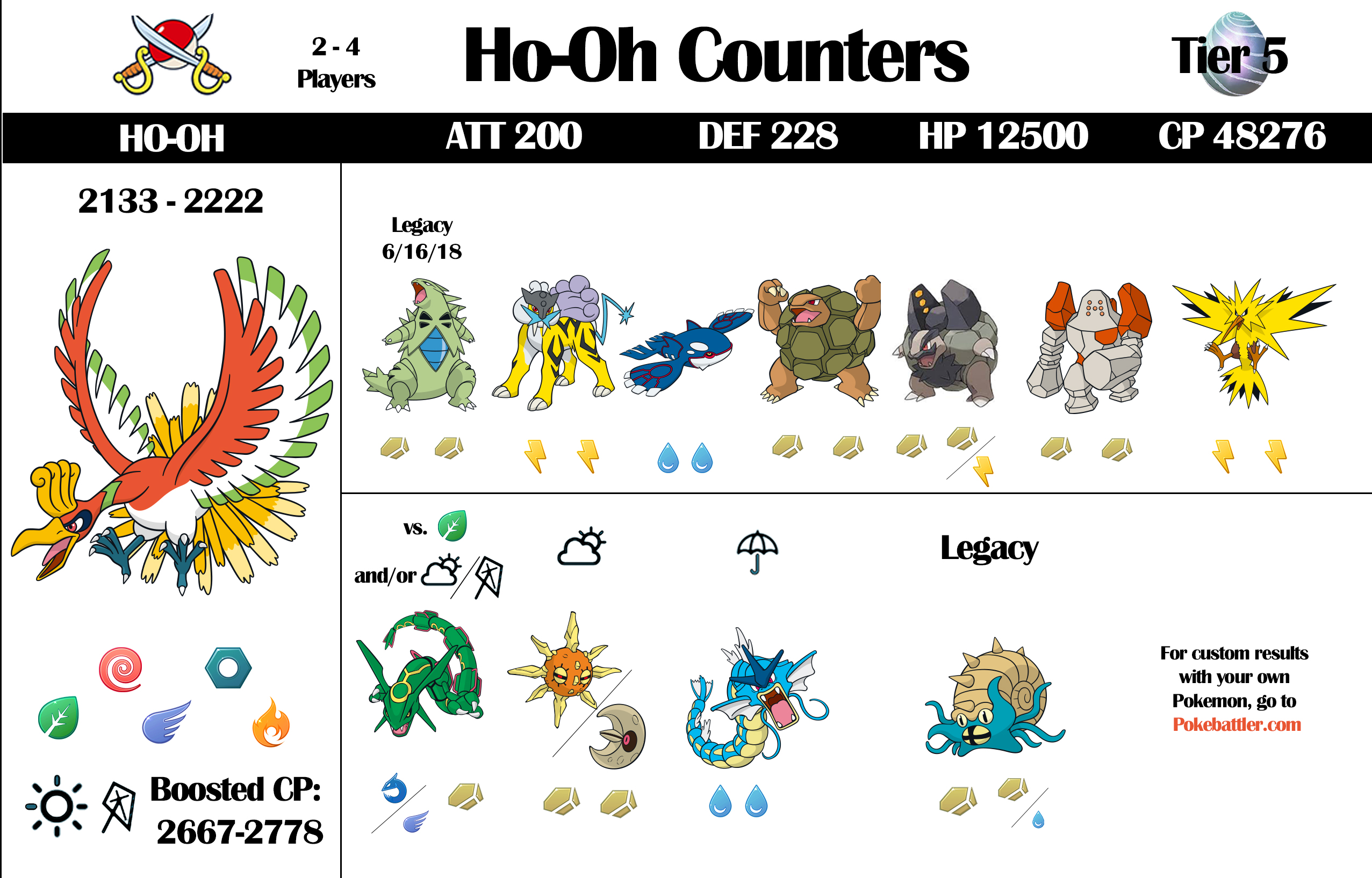 Ho-Oh Counters Raid and Infographic Updated 8/24/18 | Pokebattler