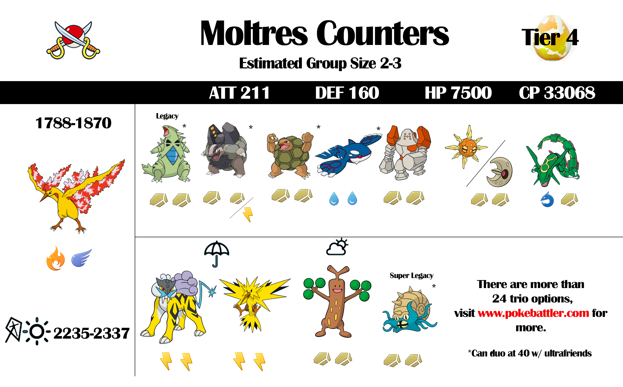The best moveset for Moltres in Pokemon Red and Blue