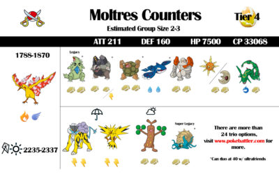 Moltres Raid Guide Updated 2018