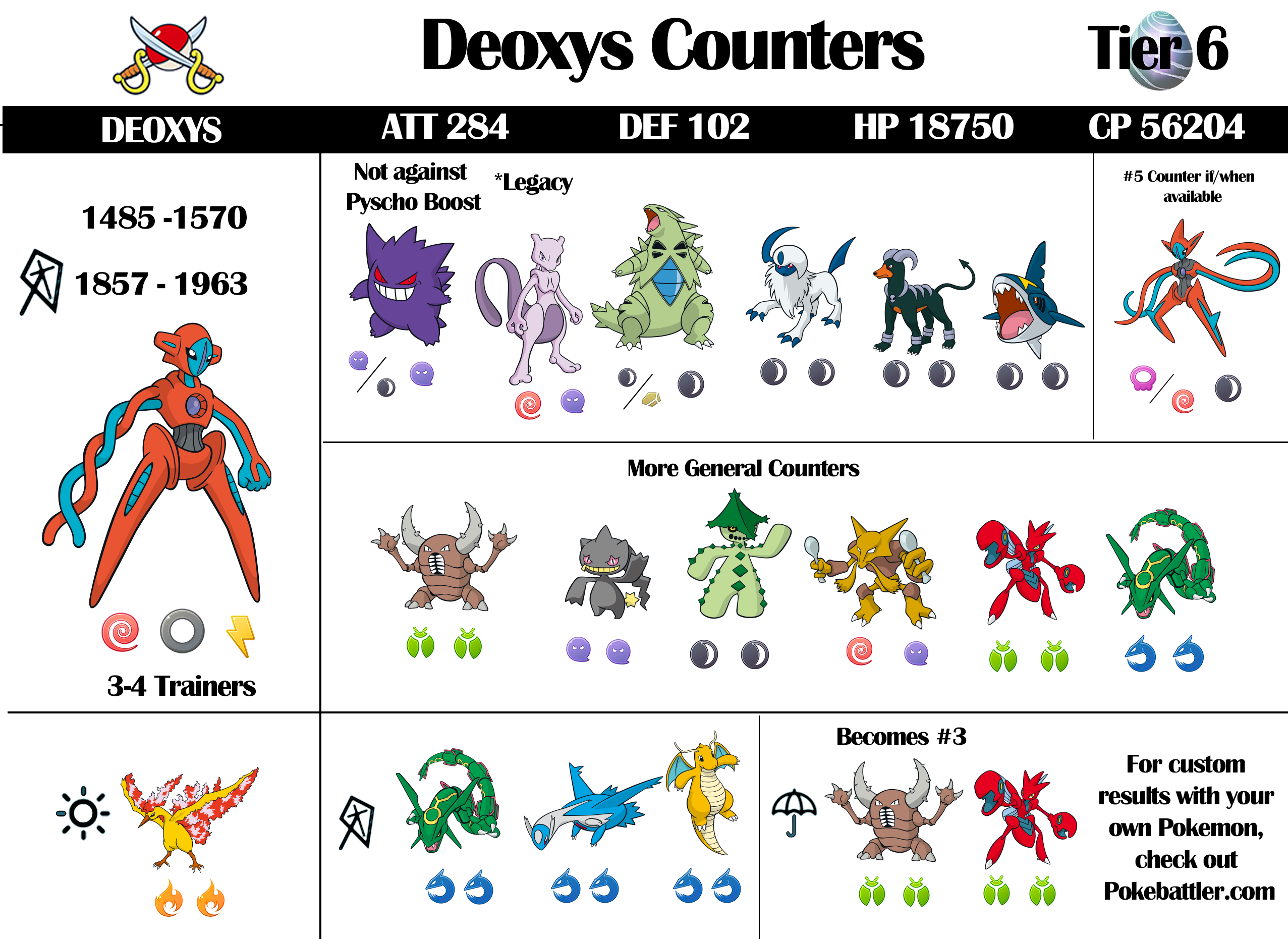Deoxys Attack Counters - Pokemon GO Pokebattler