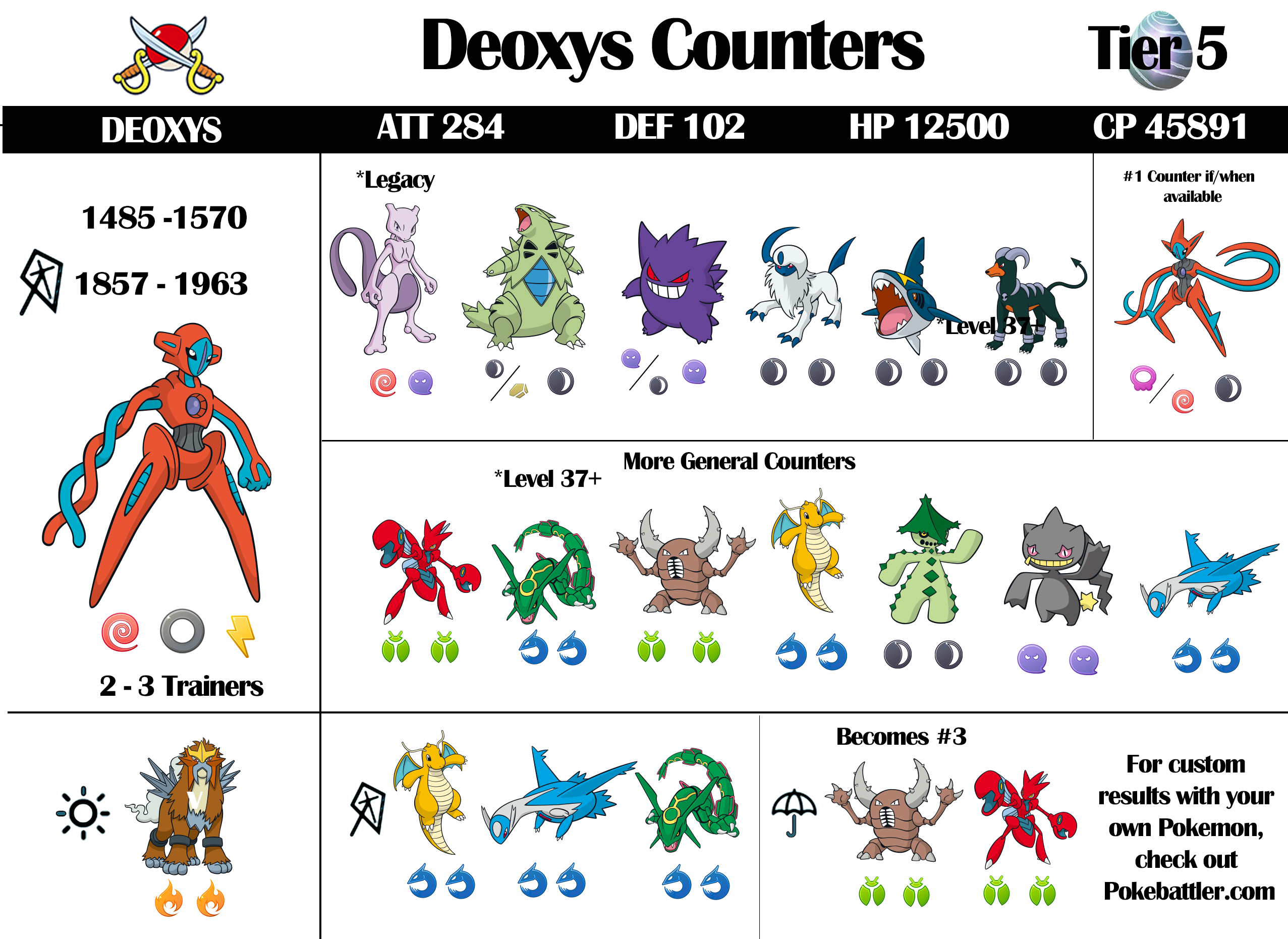 Deoxys Attack Counters - Pokemon GO Pokebattler