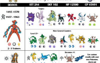 Deoxys Raid Guide and Infographic