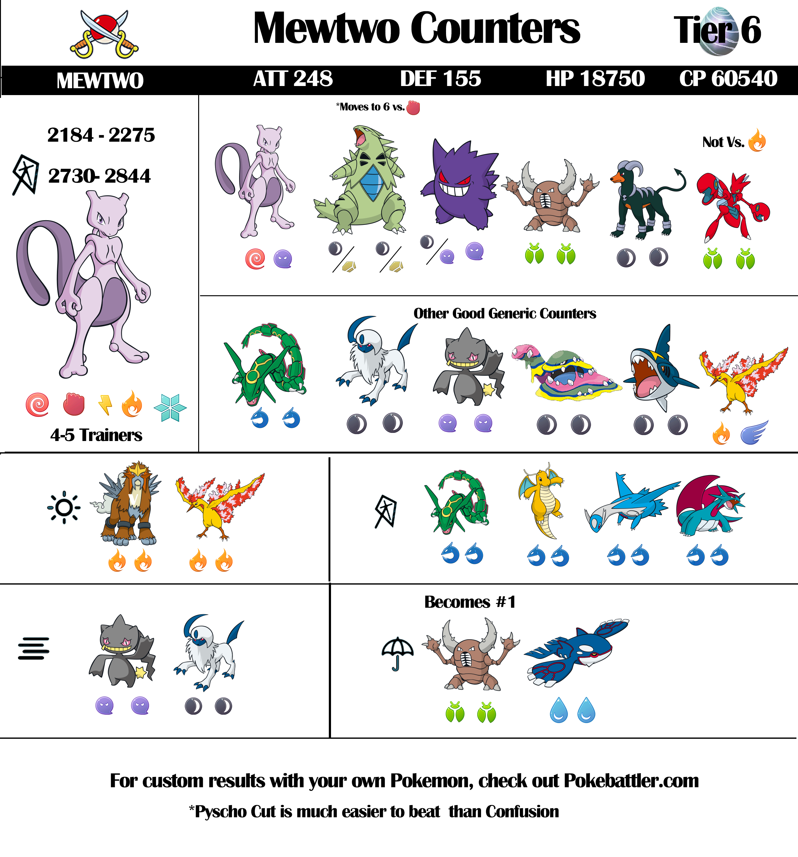 Tier 6 Mewtwo Counters and Raid Guide 