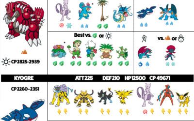 Groudon and Kyogre Updated Infographics