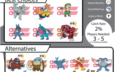 Dialga Counters and Infographic