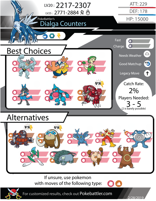 Fun Dialga-Ice Rider team I made and used in showdown. Counters a