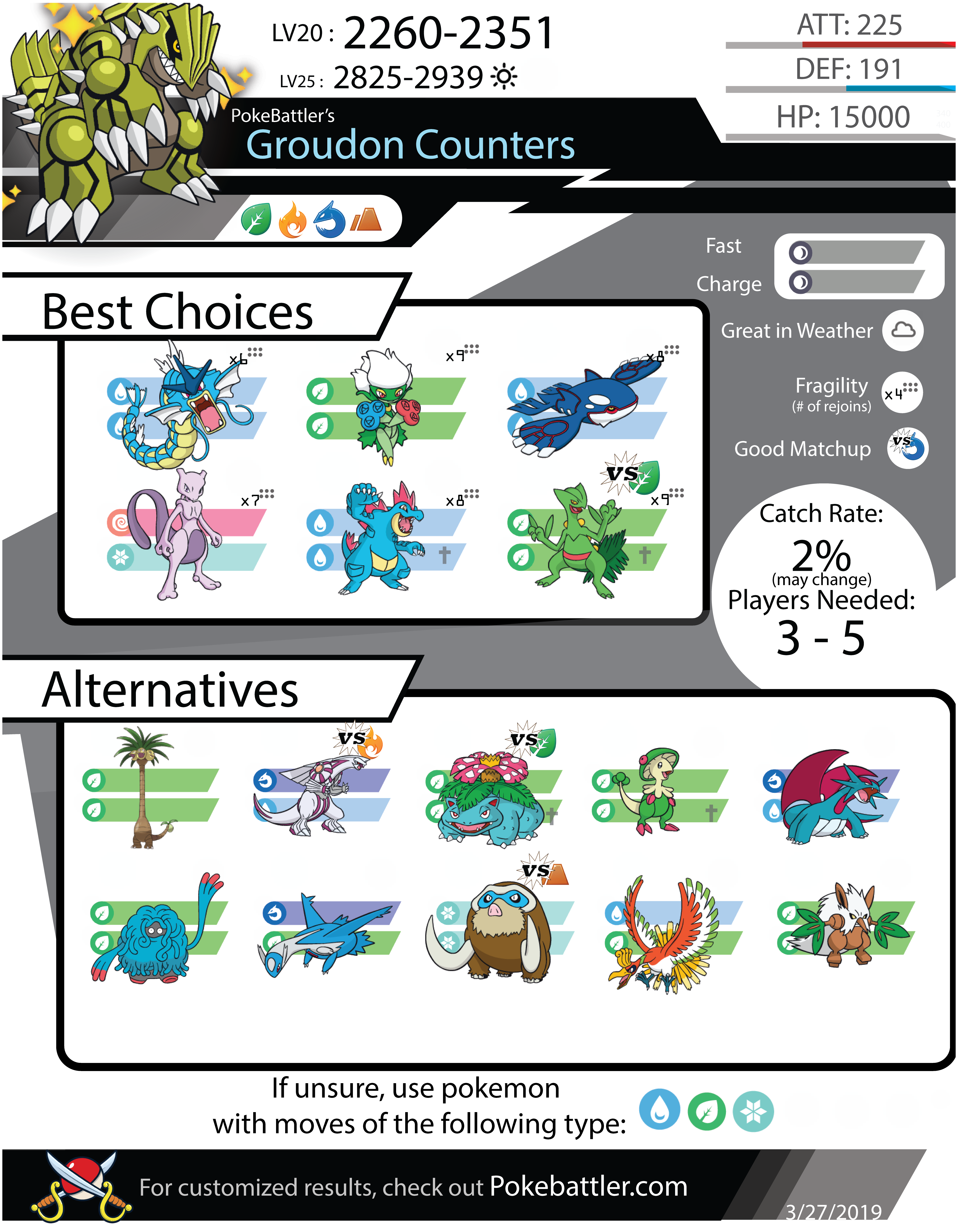 Voltorb Raid Boss Counters Guide - Como derrotar Voltorb no Pokémon GO