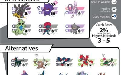 Cresselia Raid Counters – Guide and Infographic