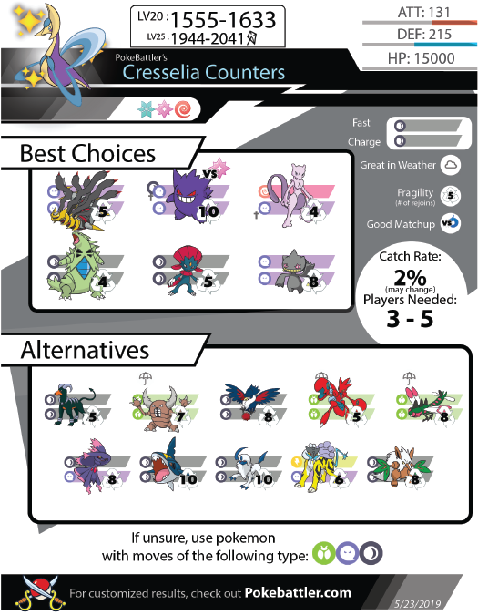 Cresselia Raid Counters – Guide and Infographic