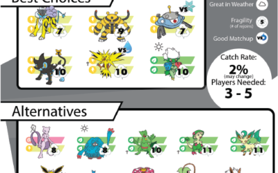 Kyogre Raid Counters – Guide and Infographic