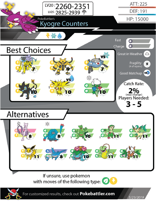 Kyogre Raid Counters Guide and Infographic Pokebattler