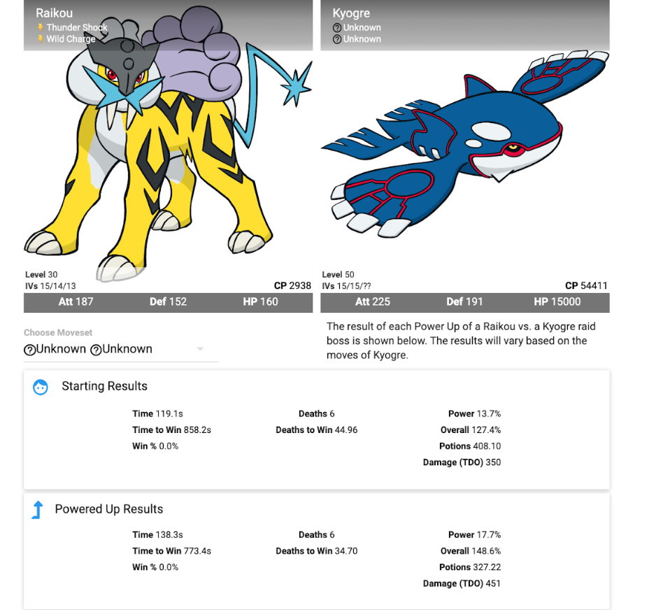 Raikou Counters - Pokemon GO Pokebattler