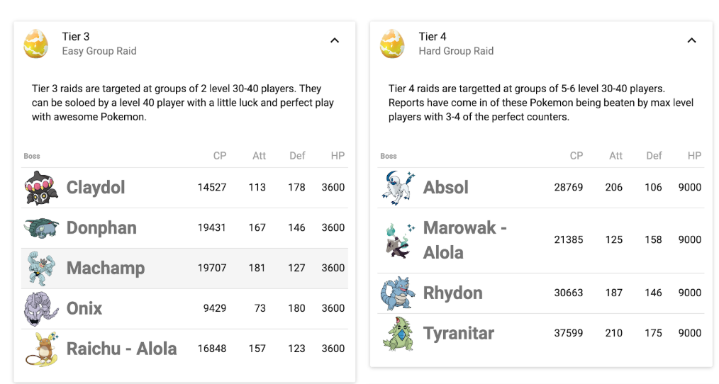 Pokémon GO Raids - All Raid Bosses And Best Counters Listed By Tier  (Updated)