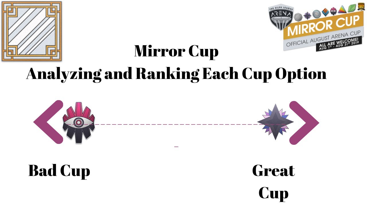 Mirror Cup – Analyzing and Ranking Each Cup Option