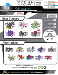 Pvp Rankings Pokemon Go Pokebattler