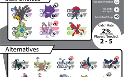 Pokebattler’s Comprehensive Mesprit Raid Guide!