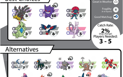 Pokebattler’s Comprehensive Uxie Raid Guide!