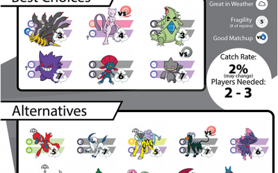 Pokebattler’s Comprehensive Deoxys Raid Guide!