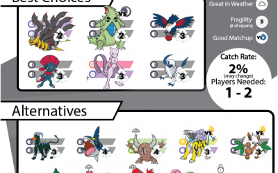 Pokebattler’s Comprehensive Deoxys-Attack Raid Guide!