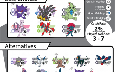 Pokebattler’s Comprehensive Deoxys-Defense Raid Guide!