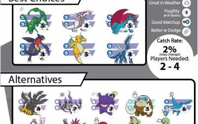 Pokebattler’s Comprehensive Giratina Raid Guide!