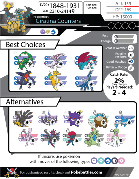 Pokebattler’s Comprehensive Giratina Raid Guide! | Pokebattler