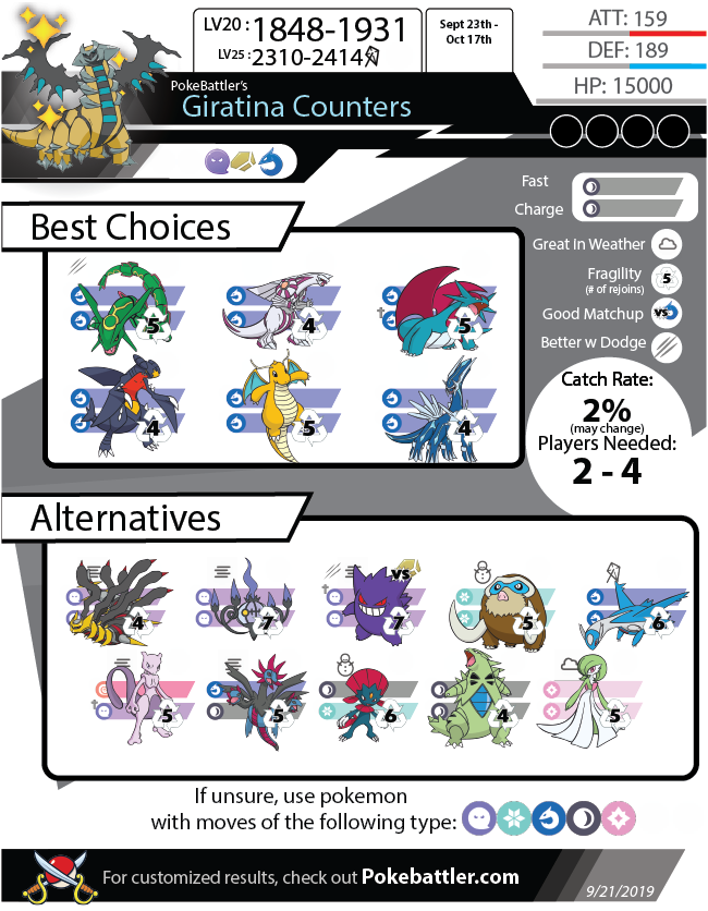 Giratina (Pokémon GO): Stats, Moves, Counters, Evolution