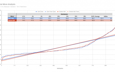 Darkrai Shadow Ball vs. Dark Pulse Analysis