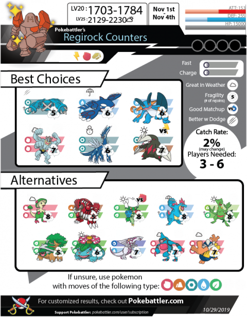 Pokebattler’s Comprehensive Regirock Raid Guide! | Pokebattler