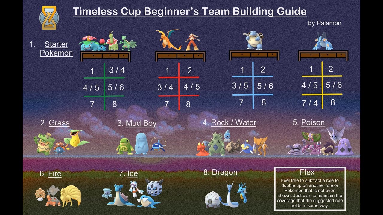 timeless-cup-beginners-team-building-guide-discussion-w-palamon